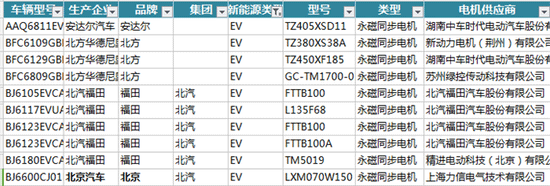 新能源汽车电机电控配套信息解读——开云官方端网站登录入口（开云app）官方网站