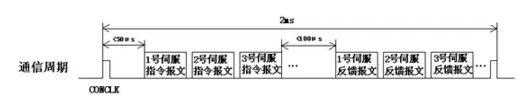 如何实现多伺服电机同步控制——开云官方端网站登录入口（开云app）官方网站