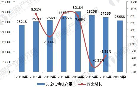 无刷电机行业发展现状与未来趋势分析——开云官方端网站登录入口(开云app)官方网站 无刷电机行业发展现状与未来趋势分析——开云官方端网站登录入口(开云app)官方网站