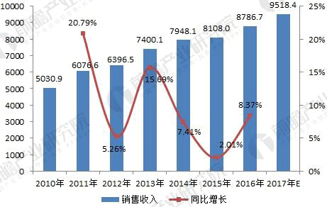 无刷电机行业发展现状与未来趋势分析——开云官方端网站登录入口(开云app)官方网站 无刷电机行业发展现状与未来趋势分析——开云官方端网站登录入口(开云app)官方网站