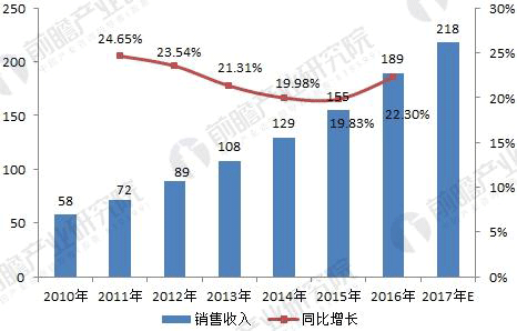 无刷电机行业发展现状与未来趋势分析——开云官方端网站登录入口(开云app)官方网站 无刷电机行业发展现状与未来趋势分析——开云官方端网站登录入口(开云app)官方网站