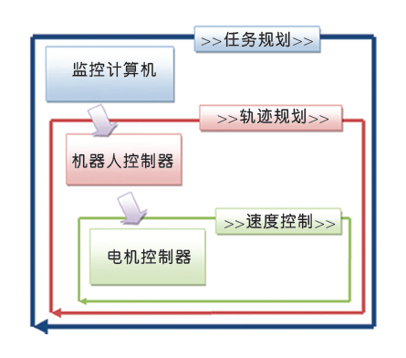 解读机器人的电机控制原理——开云官方端网站登录入口（开云app）官方网站