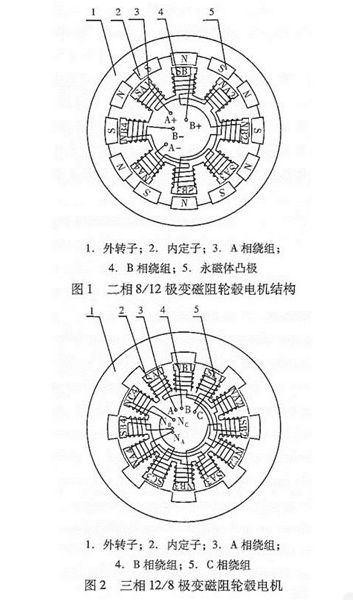图解轮毂电机技术原理及结构——开云官方端网站登录入口（开云app）官方网站