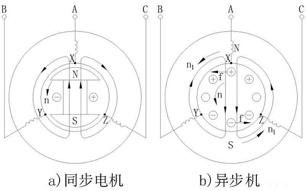 电机的相带问题以及槽电势星形图——开云官方端网站登录入口(开云app)官方网站 电机的相带问题以及槽电势星形图——开云官方端网站登录入口(开云app)官方网站