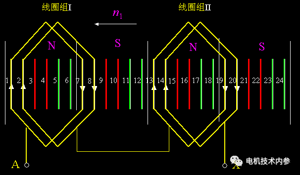 电机的相带问题以及槽电势星形图——开云官方端网站登录入口(开云app)官方网站 电机的相带问题以及槽电势星形图——开云官方端网站登录入口(开云app)官方网站