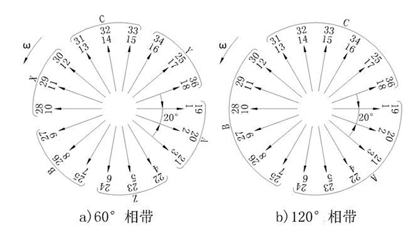 电机的相带问题以及槽电势星形图——开云官方端网站登录入口(开云app)官方网站 电机的相带问题以及槽电势星形图——开云官方端网站登录入口(开云app)官方网站