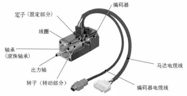 浅析伺服电机的刚性和惯量——开云官方端网站登录入口(开云app)官方网站 浅析伺服电机的刚性和惯量——开云官方端网站登录入口(开云app)官方网站