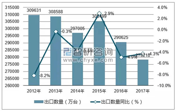 特朗普拟对中国电机行业征收关税——开云官方端网站登录入口(开云app)官方网站 特朗普拟对中国电机行业征收关税——开云官方端网站登录入口(开云app)官方网站