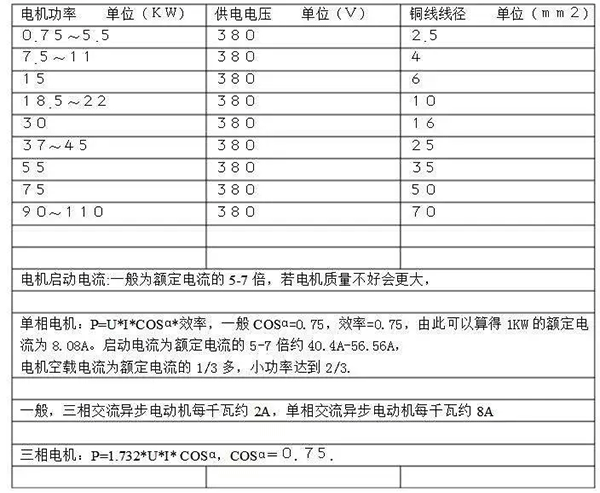 电机的分类、原理及功率与电流对照表——开云官方端网站登录入口（开云app）官方网站