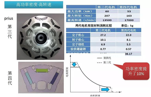 五年内EV电机的技术制高点在哪里——开云官方端网站登录入口(开云app)官方网站 五年内EV电机的技术制高点在哪里——开云官方端网站登录入口(开云app)官方网站