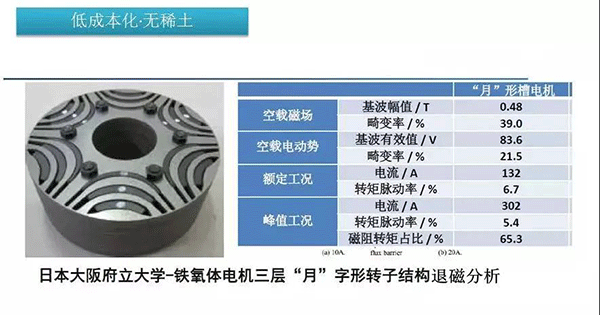 五年内EV电机的技术制高点在哪里——开云官方端网站登录入口(开云app)官方网站 五年内EV电机的技术制高点在哪里——开云官方端网站登录入口(开云app)官方网站