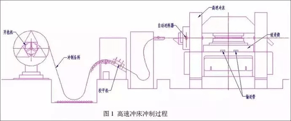电机定转子铁芯零件的现代冲压技术——开云官方端网站登录入口(开云app)官方网站 电机定转子铁芯零件的现代冲压技术——开云官方端网站登录入口(开云app)官方网站