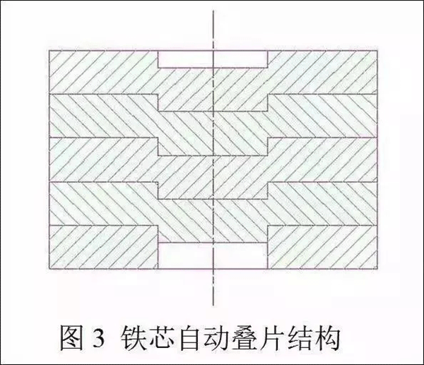 电机定转子铁芯零件的现代冲压技术——开云官方端网站登录入口(开云app)官方网站 电机定转子铁芯零件的现代冲压技术——开云官方端网站登录入口(开云app)官方网站