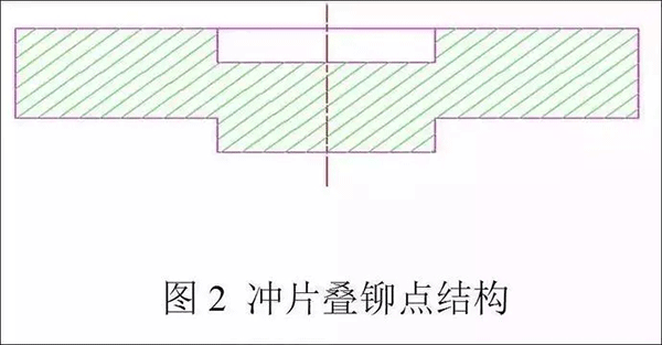 电机定转子铁芯零件的现代冲压技术——开云官方端网站登录入口(开云app)官方网站 电机定转子铁芯零件的现代冲压技术——开云官方端网站登录入口(开云app)官方网站