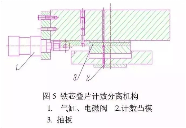 电机定转子铁芯零件的现代冲压技术——开云官方端网站登录入口(开云app)官方网站 电机定转子铁芯零件的现代冲压技术——开云官方端网站登录入口(开云app)官方网站