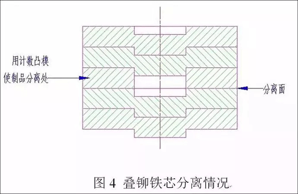 电机定转子铁芯零件的现代冲压技术——开云官方端网站登录入口(开云app)官方网站 电机定转子铁芯零件的现代冲压技术——开云官方端网站登录入口(开云app)官方网站