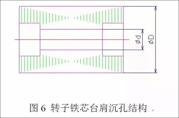 电机定转子铁芯零件的现代冲压技术——开云官方端网站登录入口(开云app)官方网站 电机定转子铁芯零件的现代冲压技术——开云官方端网站登录入口(开云app)官方网站