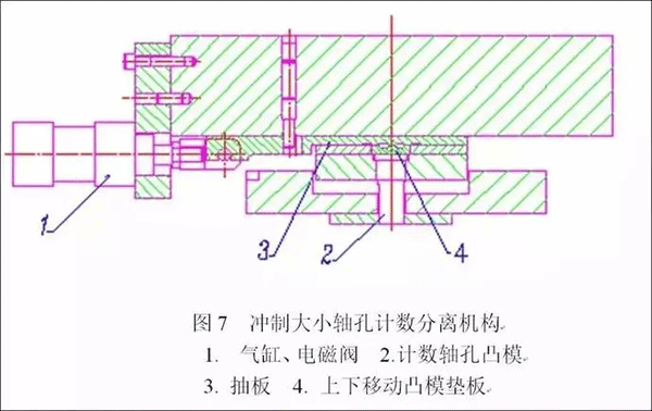 电机定转子铁芯零件的现代冲压技术——开云官方端网站登录入口(开云app)官方网站 电机定转子铁芯零件的现代冲压技术——开云官方端网站登录入口(开云app)官方网站
