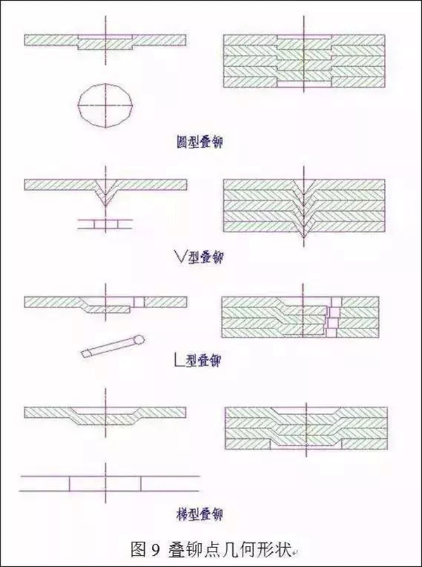 电机定转子铁芯零件的现代冲压技术——开云官方端网站登录入口(开云app)官方网站 电机定转子铁芯零件的现代冲压技术——开云官方端网站登录入口(开云app)官方网站