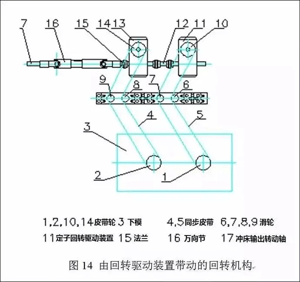 电机定转子铁芯零件的现代冲压技术——开云官方端网站登录入口(开云app)官方网站 电机定转子铁芯零件的现代冲压技术——开云官方端网站登录入口(开云app)官方网站