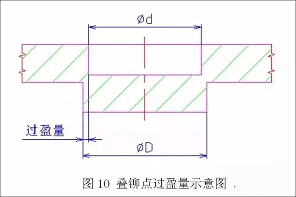 电机定转子铁芯零件的现代冲压技术——开云官方端网站登录入口(开云app)官方网站 电机定转子铁芯零件的现代冲压技术——开云官方端网站登录入口(开云app)官方网站