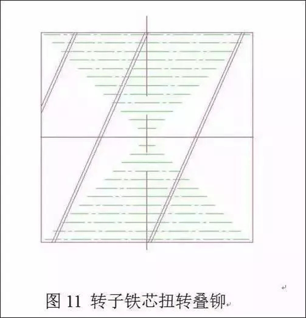 电机定转子铁芯零件的现代冲压技术——开云官方端网站登录入口(开云app)官方网站 电机定转子铁芯零件的现代冲压技术——开云官方端网站登录入口(开云app)官方网站