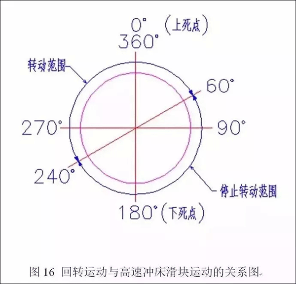 电机定转子铁芯零件的现代冲压技术——开云官方端网站登录入口(开云app)官方网站 电机定转子铁芯零件的现代冲压技术——开云官方端网站登录入口(开云app)官方网站