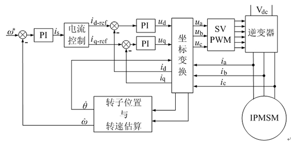 如何提高电机设计能效——开云官方端网站登录入口(开云app)官方网站 如何提高电机设计能效——开云官方端网站登录入口(开云app)官方网站