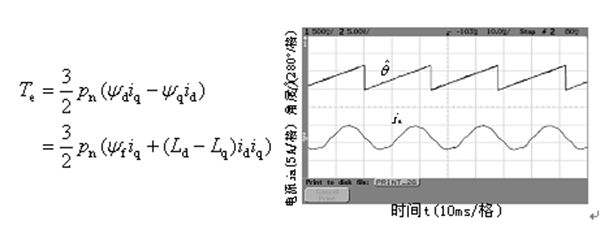如何提高电机设计能效——开云官方端网站登录入口(开云app)官方网站 如何提高电机设计能效——开云官方端网站登录入口(开云app)官方网站