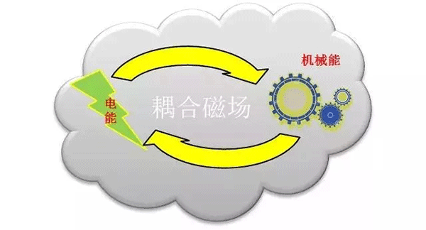 各种类型电机介绍及区别——开云官方端网站登录入口(开云app)官方网站 各种类型电机介绍及区别——开云官方端网站登录入口(开云app)官方网站
