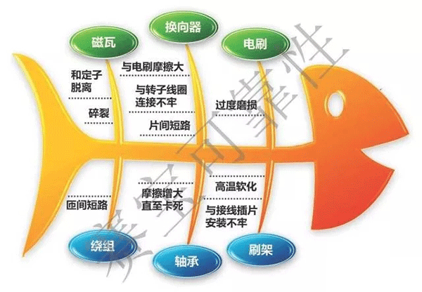 直流电机电刷的主要失效机理——开云官方端网站登录入口(开云app)官方网站 直流电机电刷的主要失效机理——开云官方端网站登录入口(开云app)官方网站