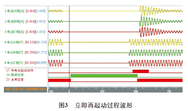 电机再起动方法在石化企业中的实际应用——开云官方端网站登录入口(开云app)官方网站 电机再起动方法在石化企业中的实际应用——开云官方端网站登录入口(开云app)官方网站