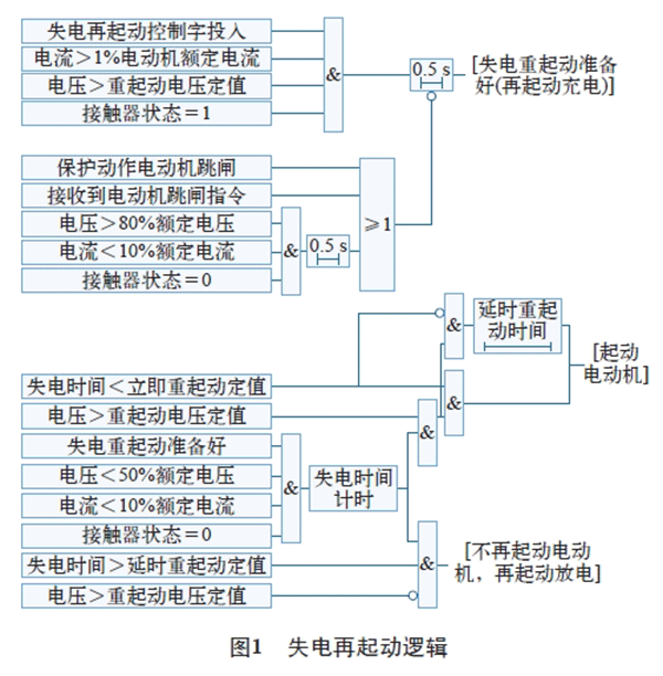 电机再起动方法在石化企业中的实际应用——开云官方端网站登录入口(开云app)官方网站 电机再起动方法在石化企业中的实际应用——开云官方端网站登录入口(开云app)官方网站