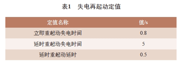 电机再起动方法在石化企业中的实际应用——开云官方端网站登录入口(开云app)官方网站 电机再起动方法在石化企业中的实际应用——开云官方端网站登录入口(开云app)官方网站