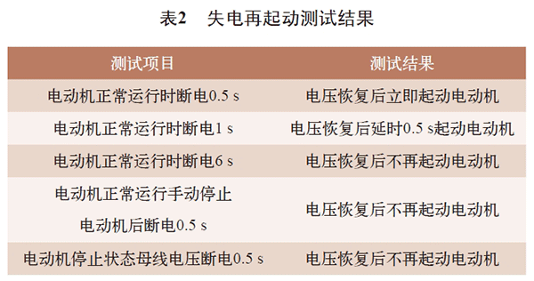 电机再起动方法在石化企业中的实际应用——开云官方端网站登录入口(开云app)官方网站 电机再起动方法在石化企业中的实际应用——开云官方端网站登录入口(开云app)官方网站