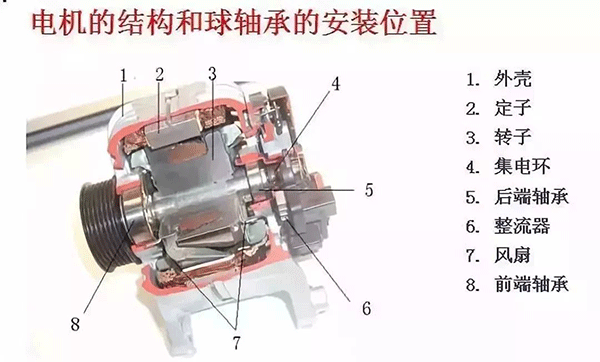 西安西玛电机的轴承为啥会发烧? 西安西玛电机的轴承为啥会发烧?