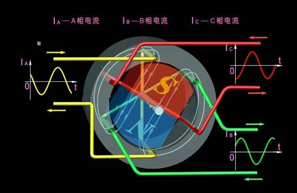 西安西玛生产的同步电机和异步电机到底哪里不一样?如何应用? 西安西玛生产的同步电机和异步电机到底哪里不一样?如何应用?